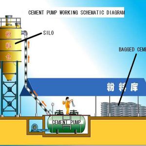 bulk silo loading equipment